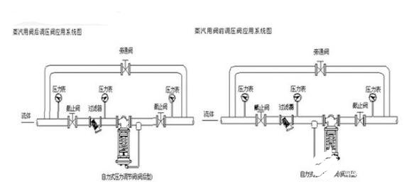 自力式調節(jié)閥安裝圖解