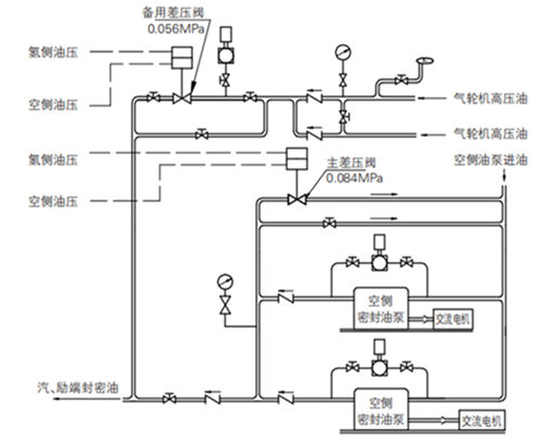 自力式差壓調節(jié)閥的結構與作用原理圖